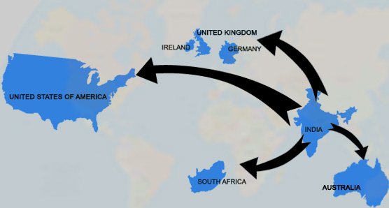 Export Region of Natural Pavings